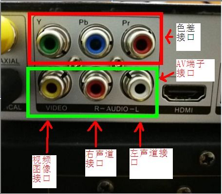杰科3606的3D功能實(shí)現(xiàn)與數(shù)碼音頻線使用指南