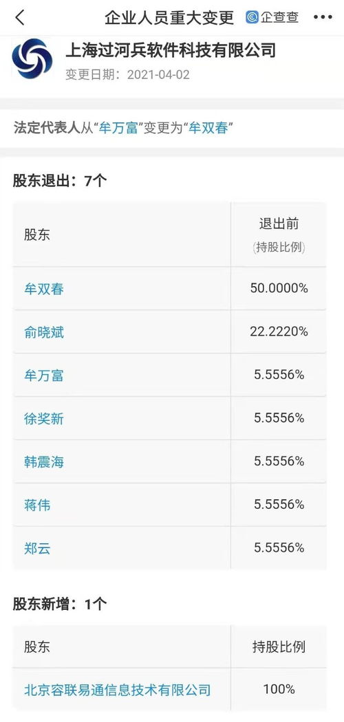 容聯(lián)云通訊全資入股過河兵科技，深耕計(jì)算機(jī)系統(tǒng)集成服務(wù)領(lǐng)域