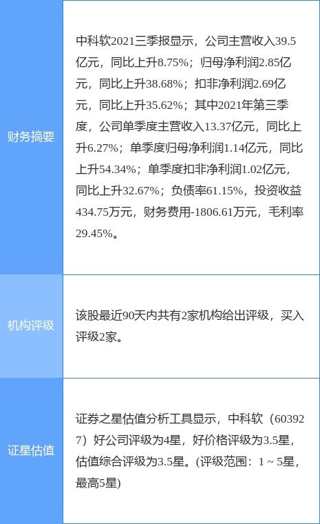 中科軟2021年報(bào)亮眼 凈利潤同比增長21.15%，擬10派5.5元，系統(tǒng)集成服務(wù)深耕顯成效