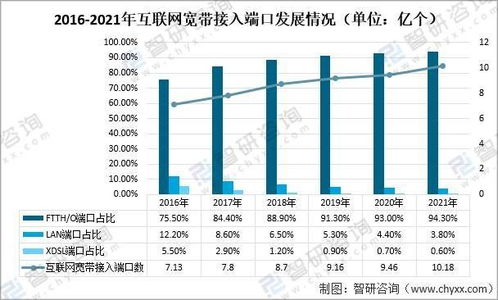 2021年中國通信基建現(xiàn)狀及重點(diǎn)企業(yè)分析 5G基站累計(jì)建成開通142.5萬個(gè)與計(jì)算機(jī)系統(tǒng)集成服務(wù)的發(fā)展